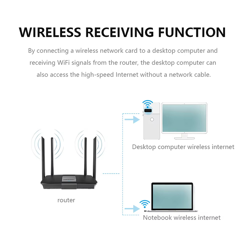 2.4Ghz Wireless Mini USB WiFi  - Smart Home For Pc recension och pris