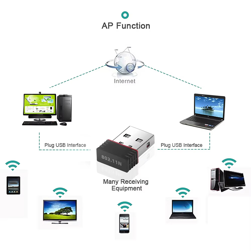 2.4Ghz Wireless Mini USB WiFi  - Smart Home For Pc recension och pris