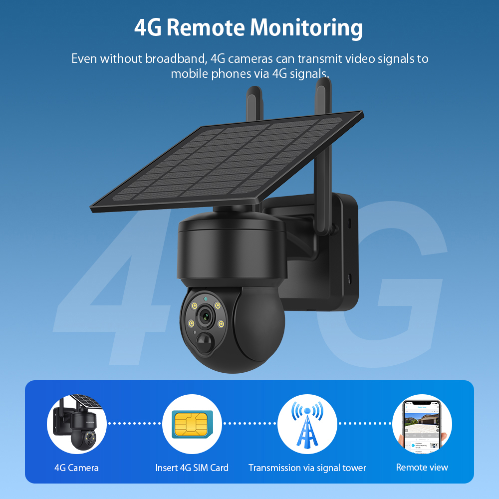 SHIWOJIA WIFI Wireless PTZ Sol - Smart Home Outdoor Camera recension och pris