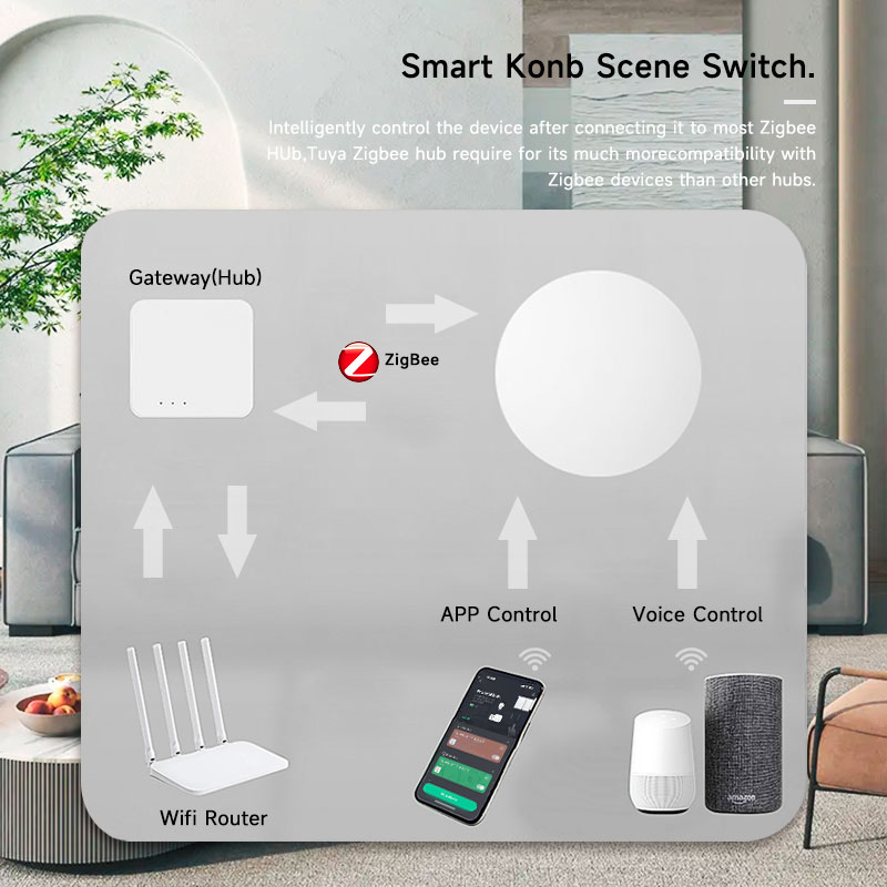 Tuya ZigBee Smart Wireless But - Smart Home Life recension och pris