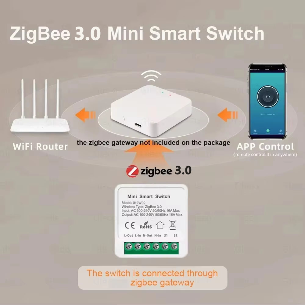 For Tuya Mini Smart WiFi Switc - Smart Home Automation recension och pris