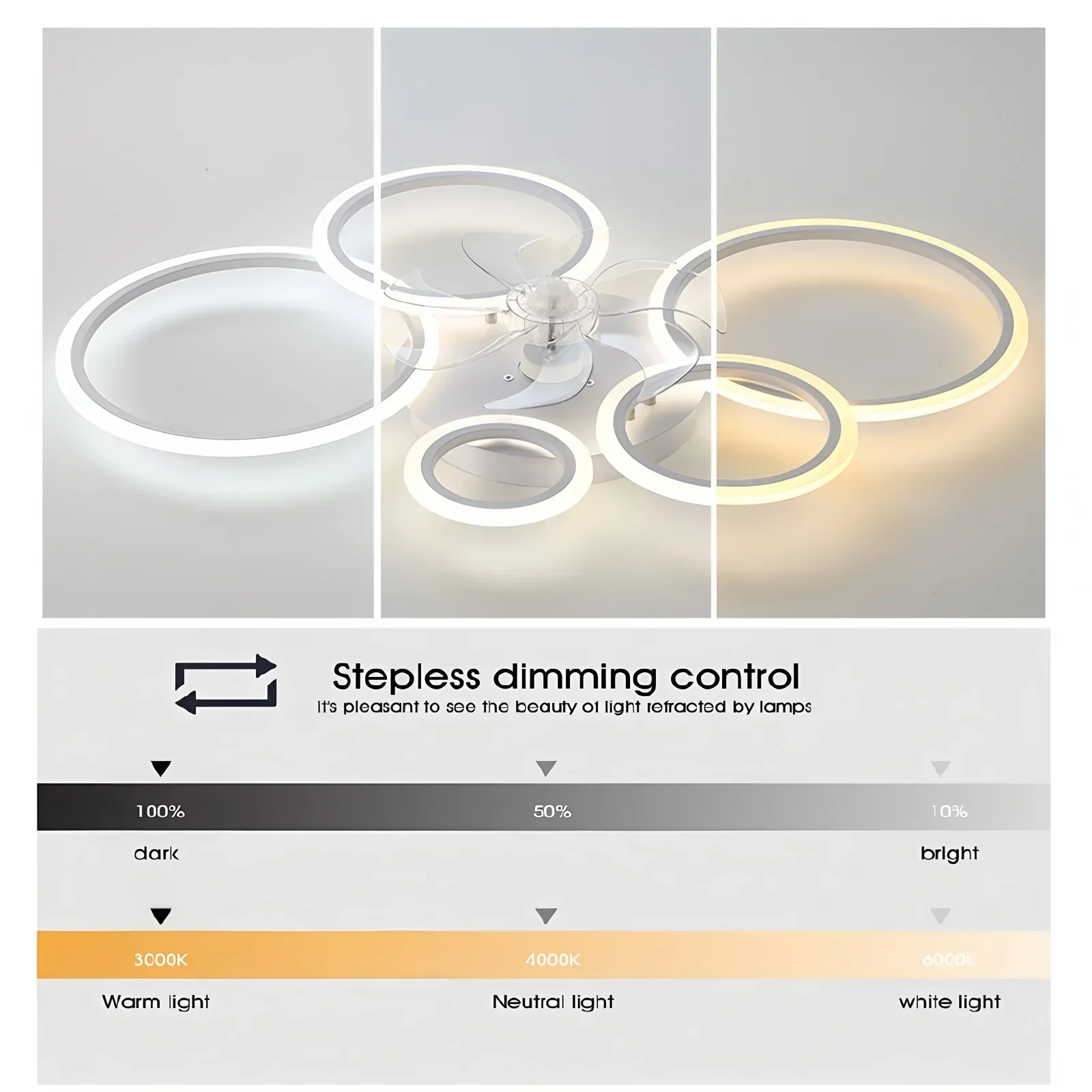 Ring Ceiling Fan with LED Ligh - Smart Ceiling Fan recension och pris