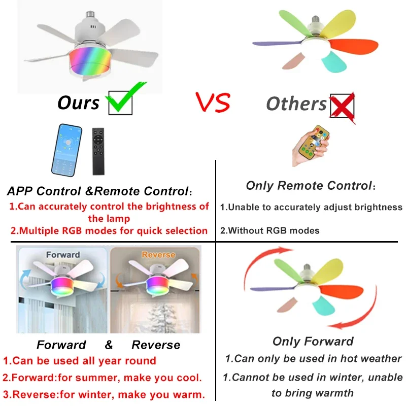 RGB LED Ceiling Fan Lamps E27  - Smart Ceiling Fan recension och pris