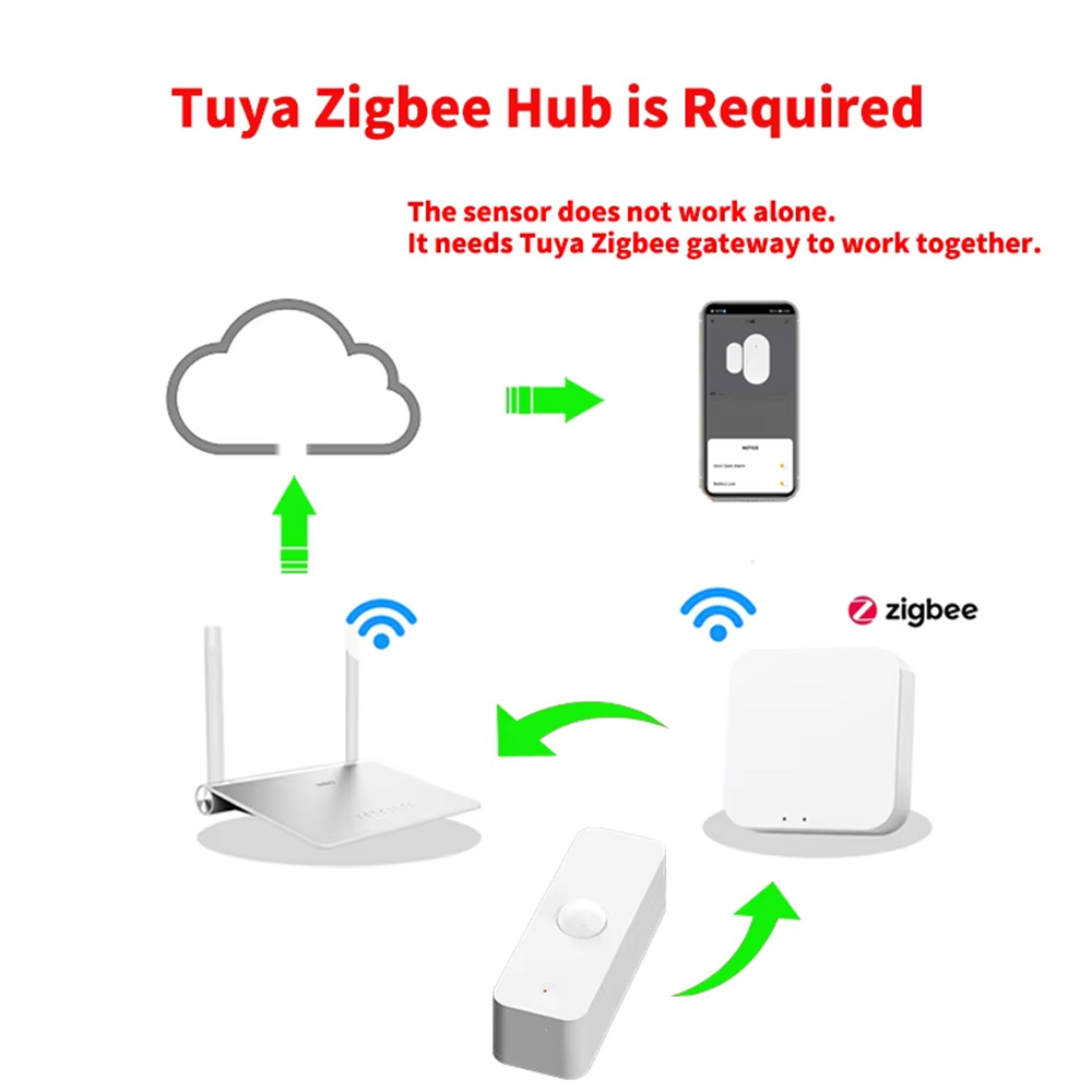 Smart PIR Motion Sensor WiFi Z - Smart Home Network recension och pris
