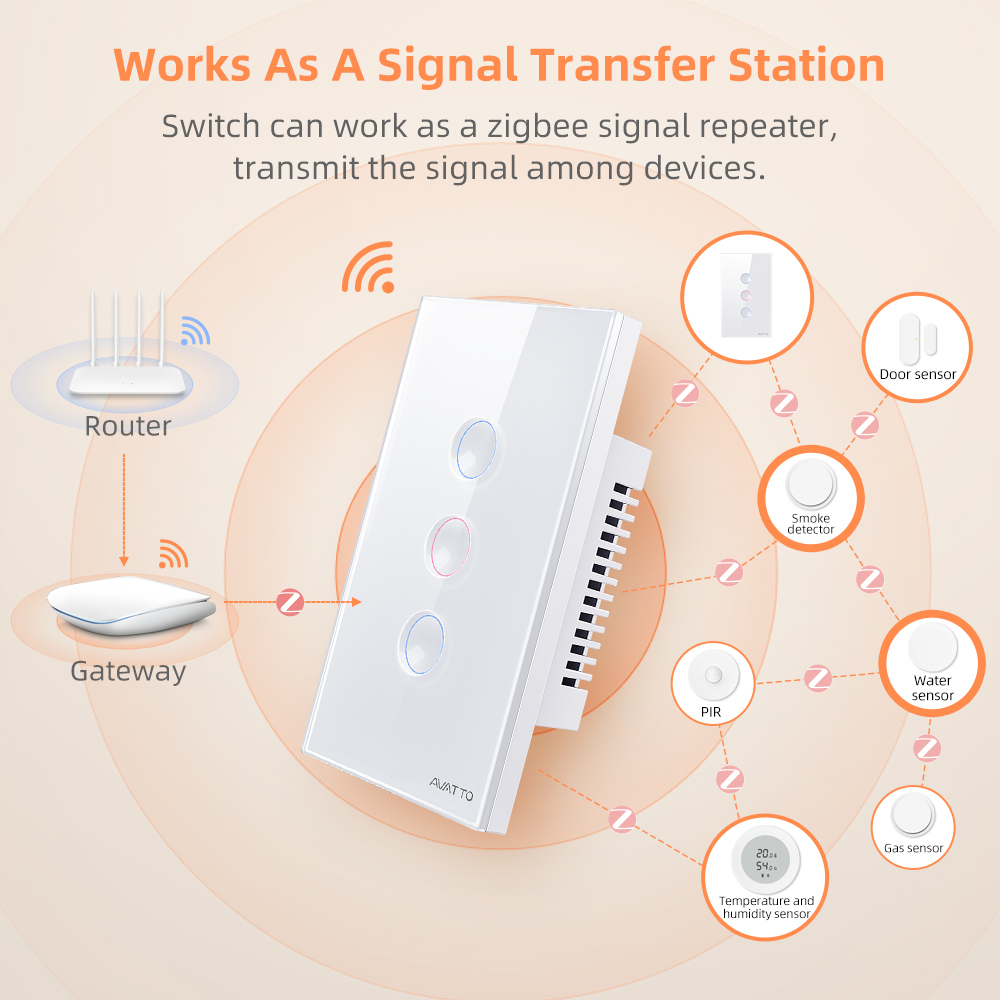 AVATTO 1/2/3/4 Gang ZigBee Sma - Smart Home Life recension och pris