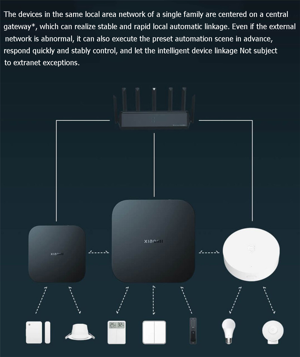 Xiaomi Smart Gateway 4 Central - Smart Home Hub Xiaomi recension och pris
