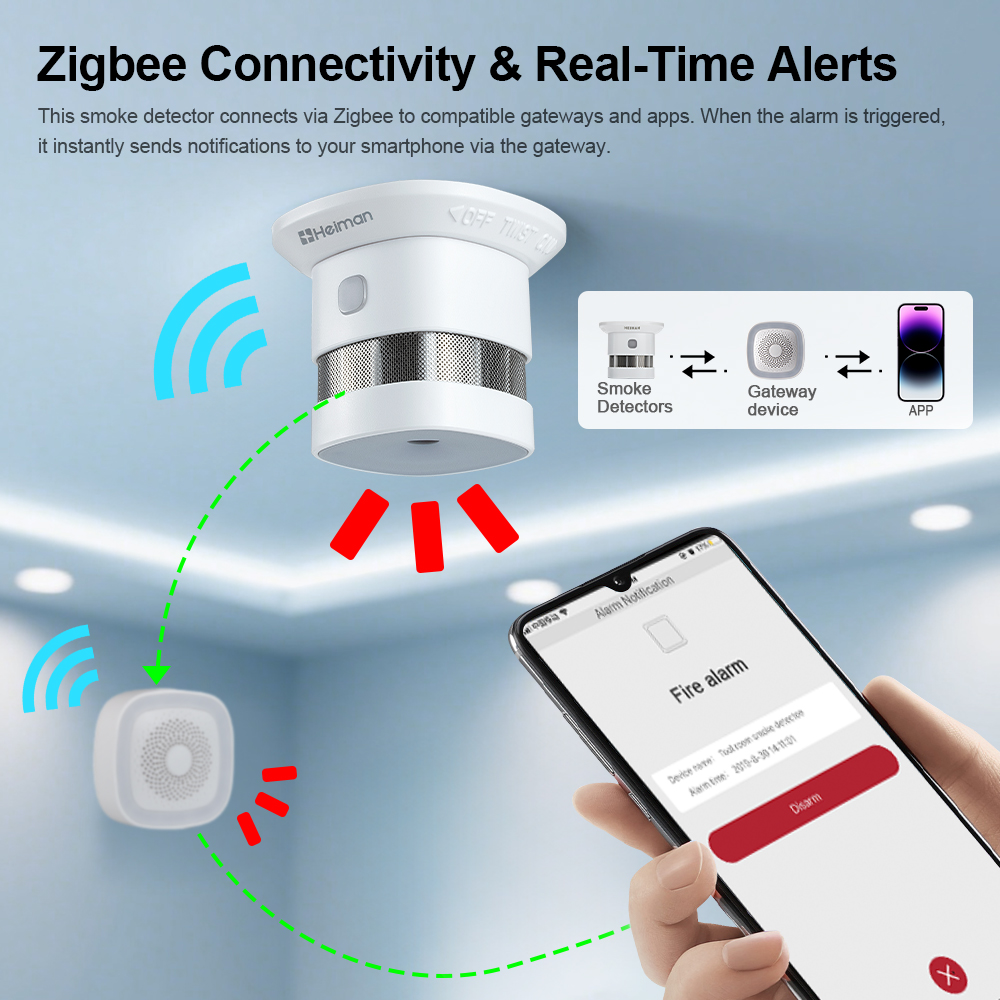 HEIMAN Zigbee Smoke Detector – - Smart Smoke Detector recension och pris
