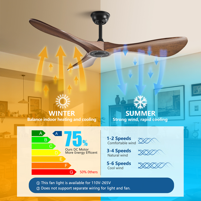 42/52/60Inch Wide fan blades D - Smart Ceiling Fan recension och pris
