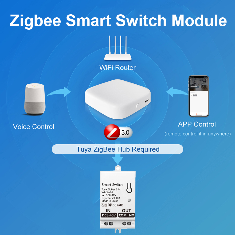 Tuya ZigBee Smart Switch Modul - Smart Home Life recension och pris