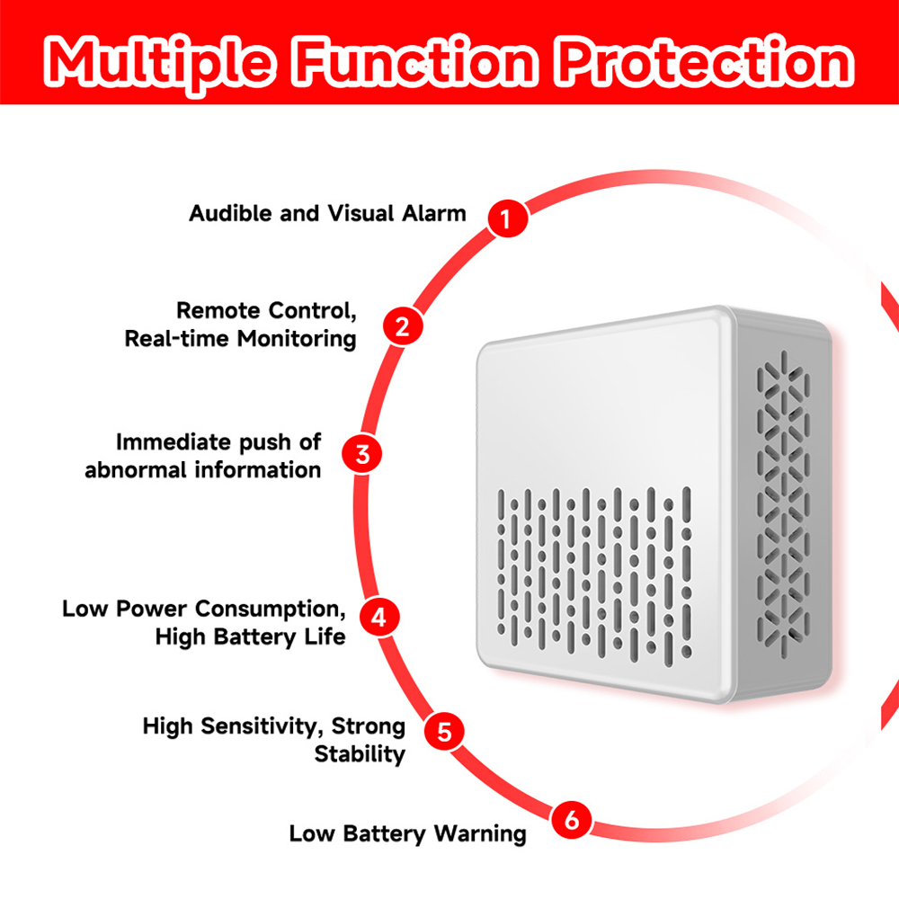 Tuya 2 in 1 Zigbee Smoke Carbo - Smart Smoke Detector recension och pris