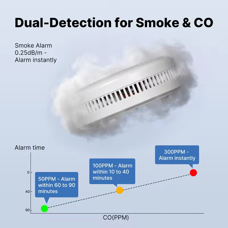 MOES Tuya ZigBee Smoke and Car - Smart Smoke Detector recension och pris